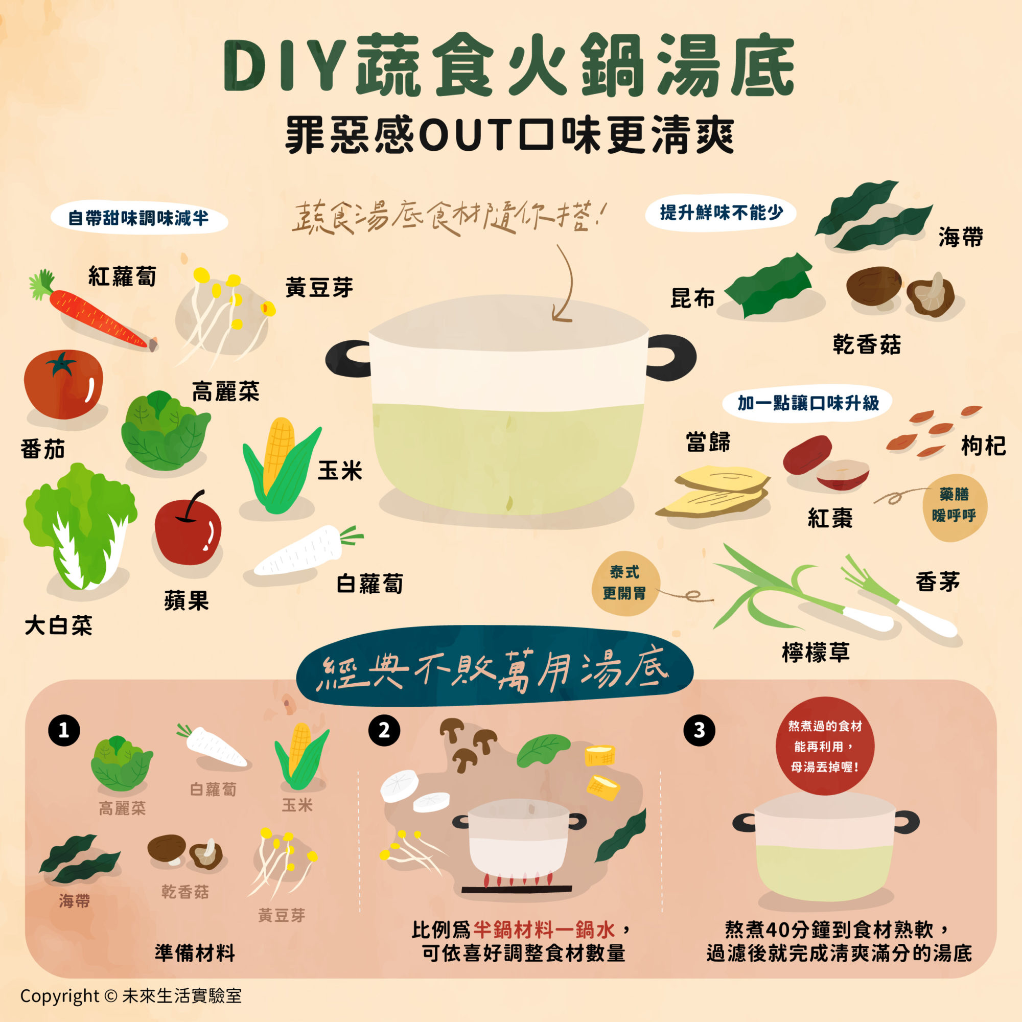 蔬食火鍋湯底食材食譜