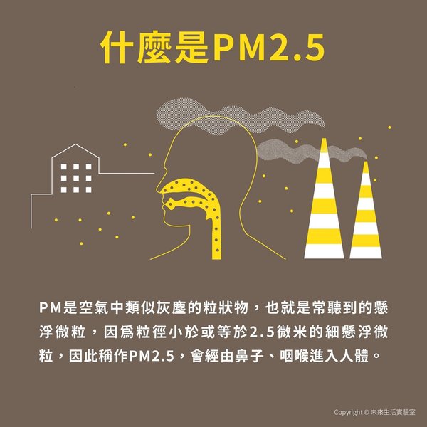 認識PM2.5