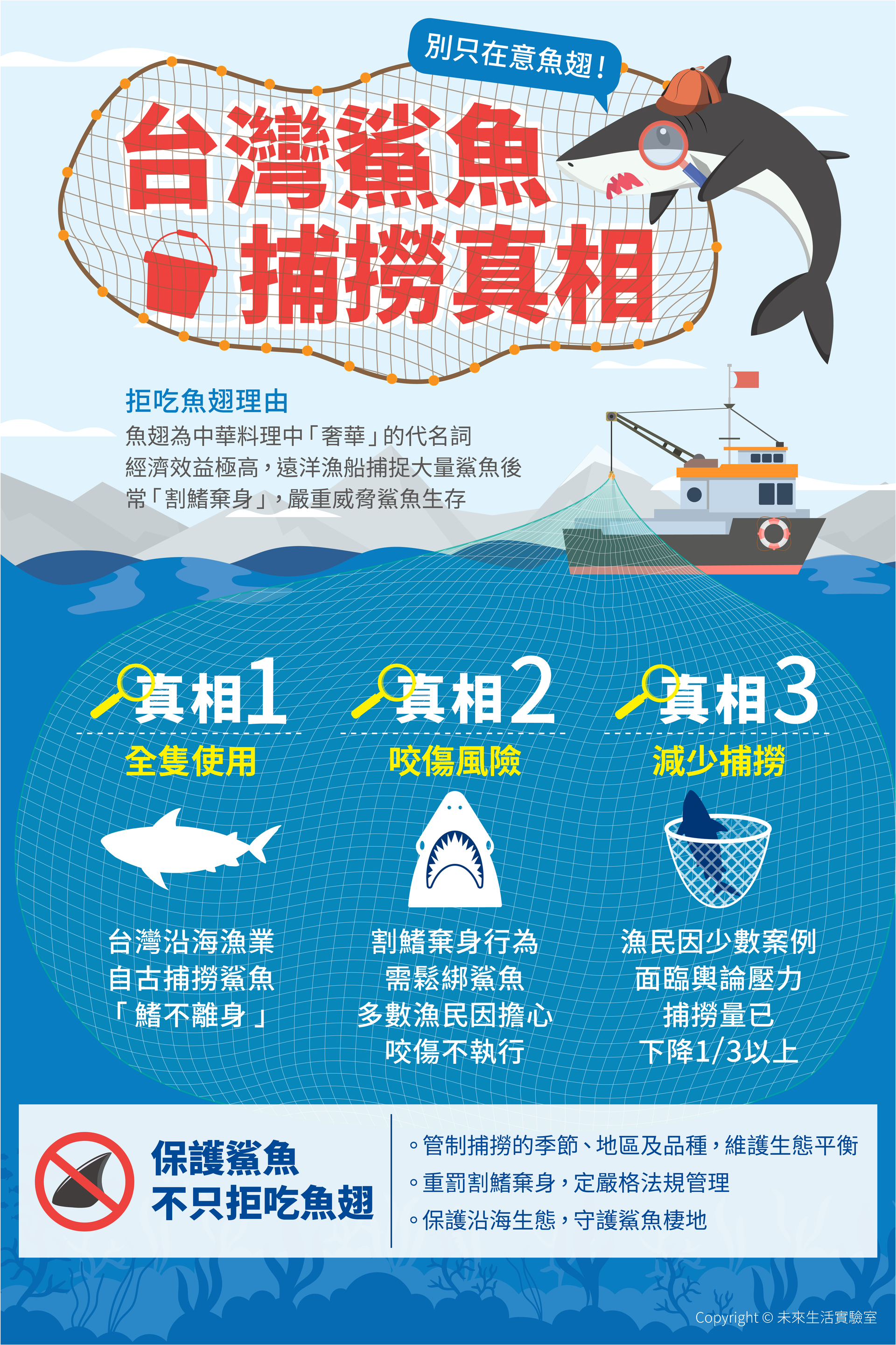台灣鯊魚保育